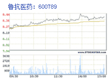 金年会客服联系方式